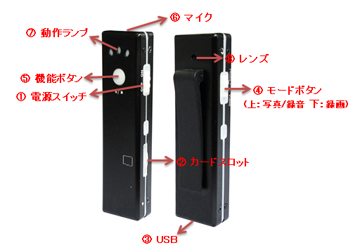 ガム型 スパイカメラ