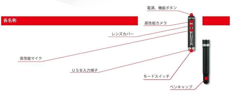 ザ・探偵カメラ